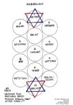 Image Divine Diagram