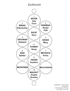 image of Merckabah sacredly connected