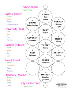 image Kabbalah