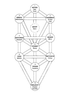 image Original Kabbalah