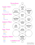 image Kabbalah with Animated Pillar Diagram 2