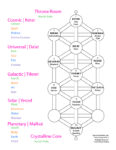 Kabbalah with Paths